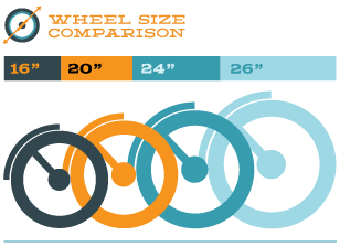 Folding bike comparison